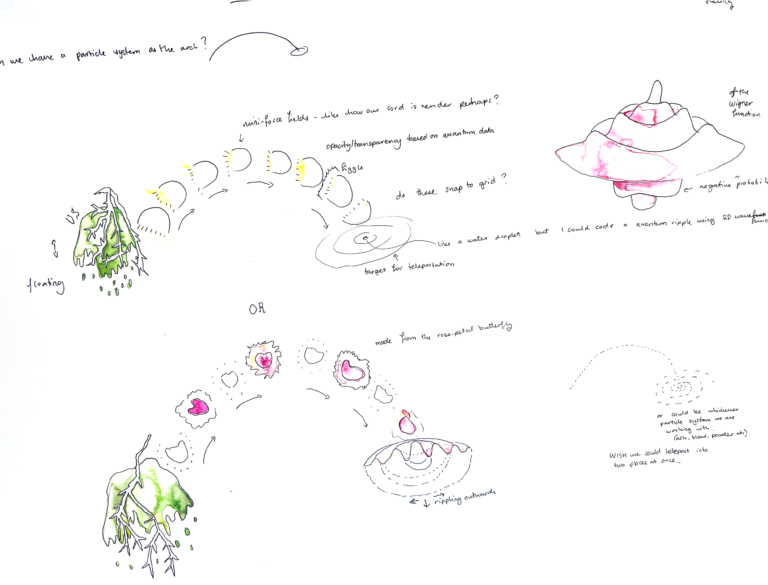 Visual proposal sketches for Heartbreak and Magic, 2024. Courtesy of Libby Heaney.