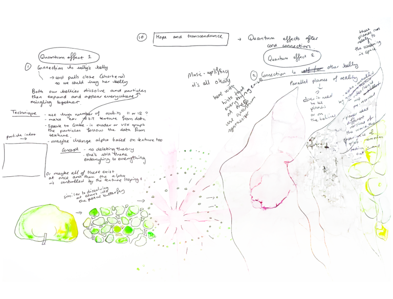 Quantum storyboard sketches for Heartbreak and Magic, 2024. Courtesy of Libby Heaney.