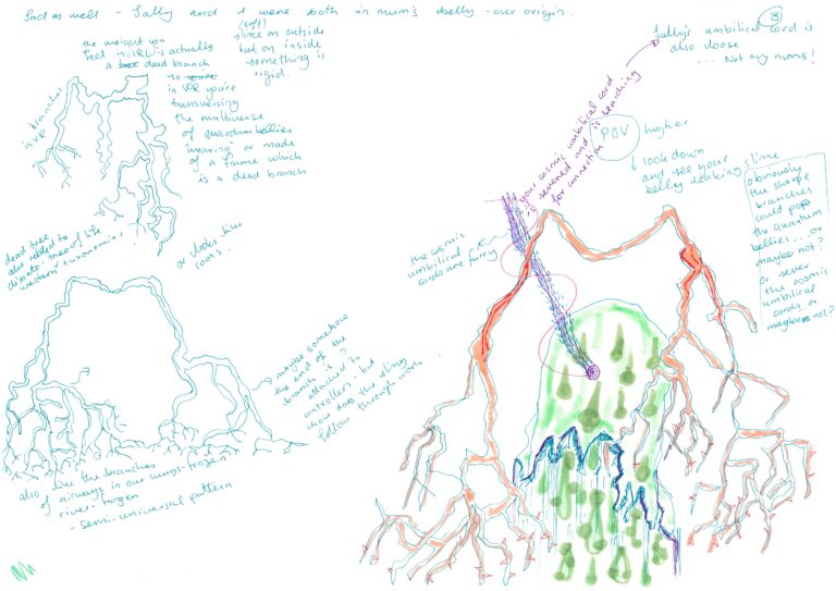 Initial sketches for Heartbreak and Magic, 2024. Courtesy of Libby Heaney.